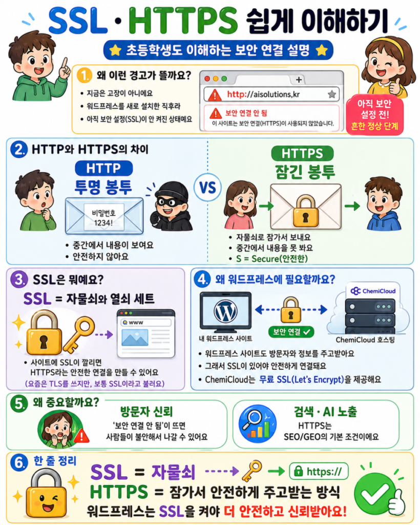 ChemiCloud 워드프레스 호스팅 설치 화면 19