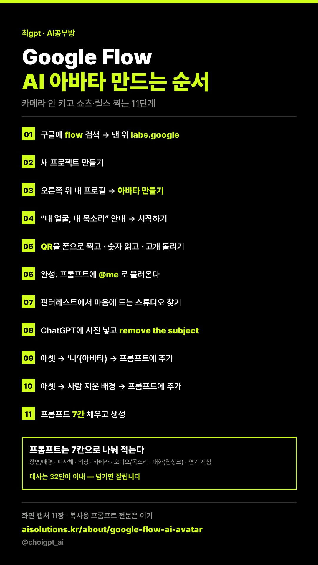 Google Flow AI 아바타 만드는 순서 11단계를 한 장에 정리한 카드.