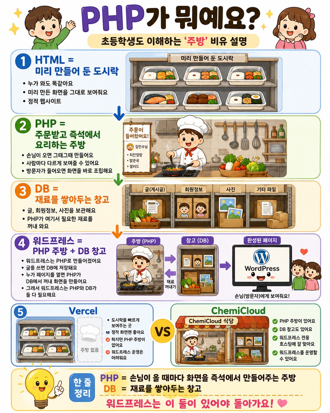 ChemiCloud 워드프레스 호스팅 설치 화면 1