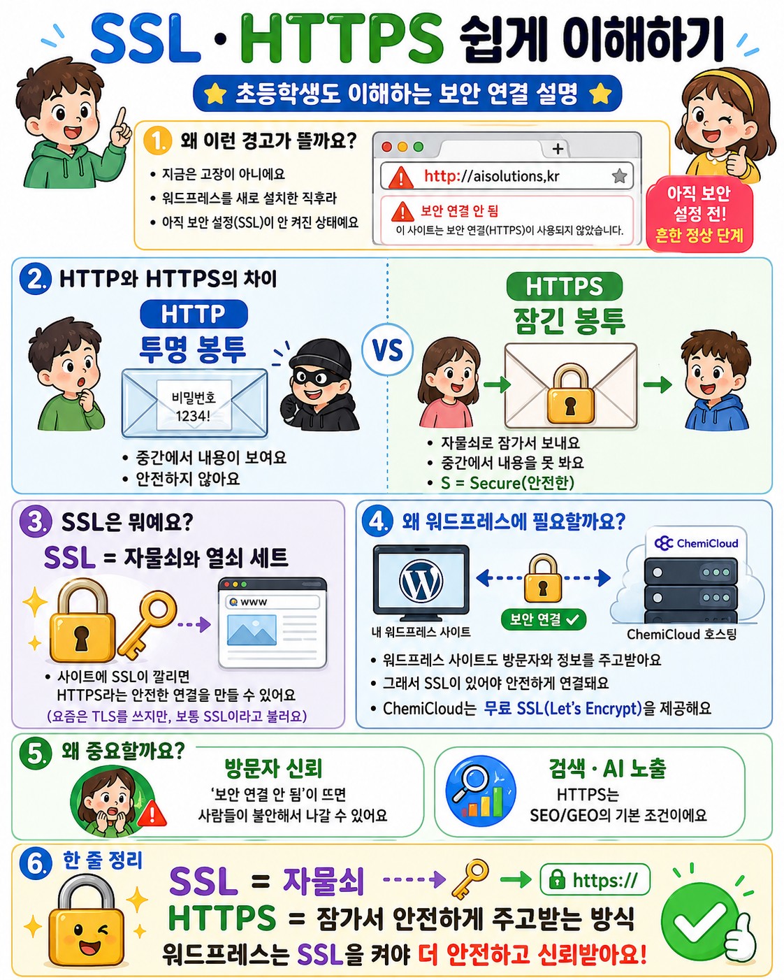 ChemiCloud 워드프레스 호스팅 설치 화면 19