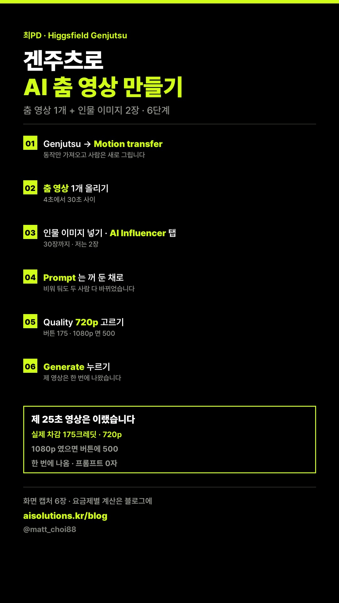 힉스필드 겐주츠로 AI 인플루언서 춤 영상을 만드는 순서 6단계와 25초 영상에 든 크레딧을 한 장에 정리한 카드.