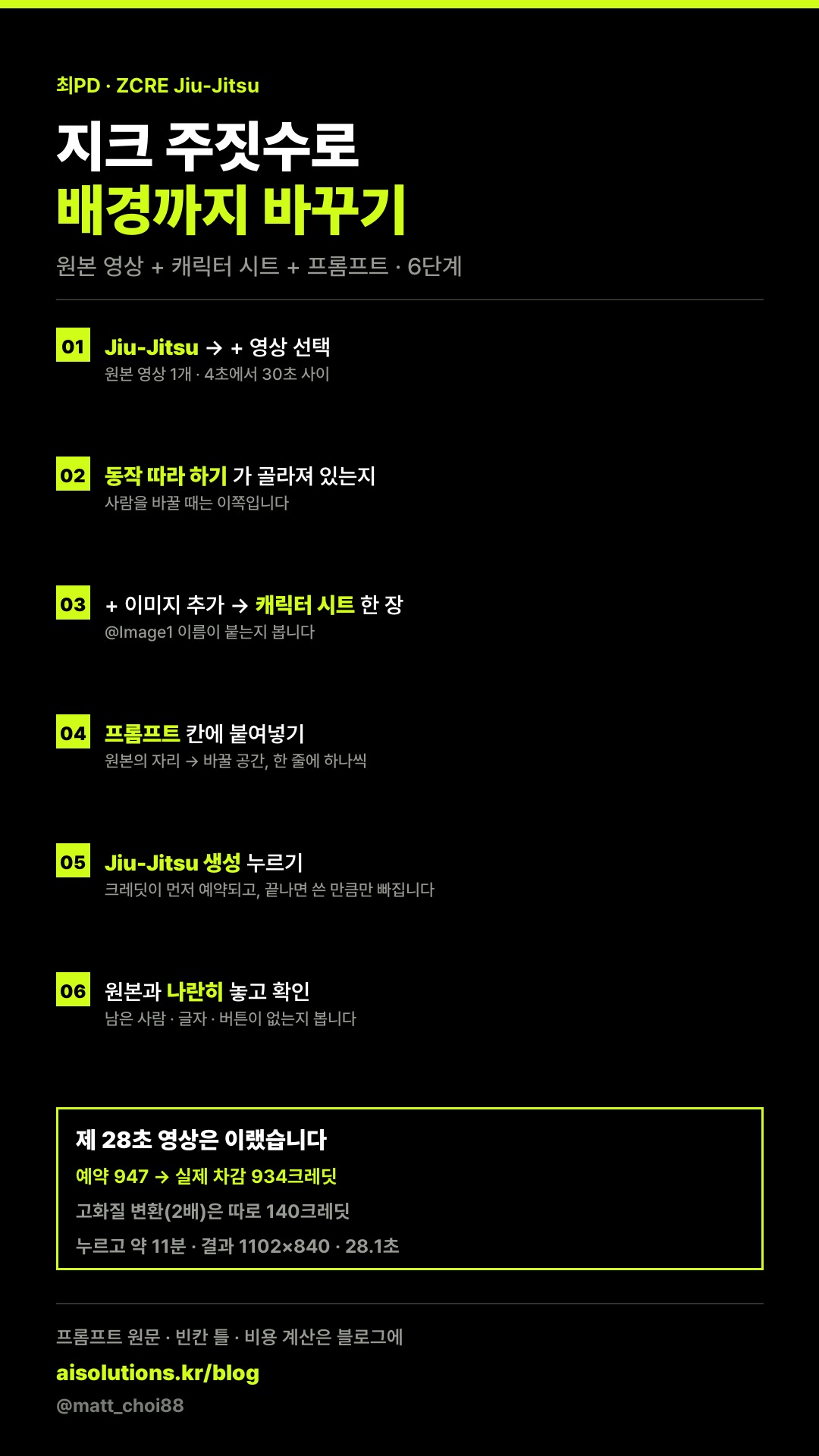 지크 주짓수로 영상 속 사람과 배경을 바꾸는 순서 6단계와 28초 영상에 든 크레딧을 한 장에 정리한 카드.